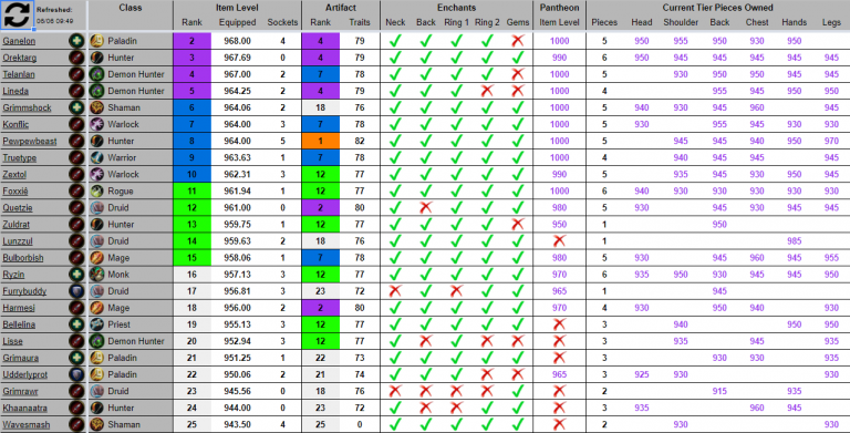 Wow Audit Spreadsheet | Ministry of Defense